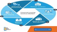 Financial Leasing Services Market