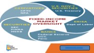 Fixed-Income Funds Market