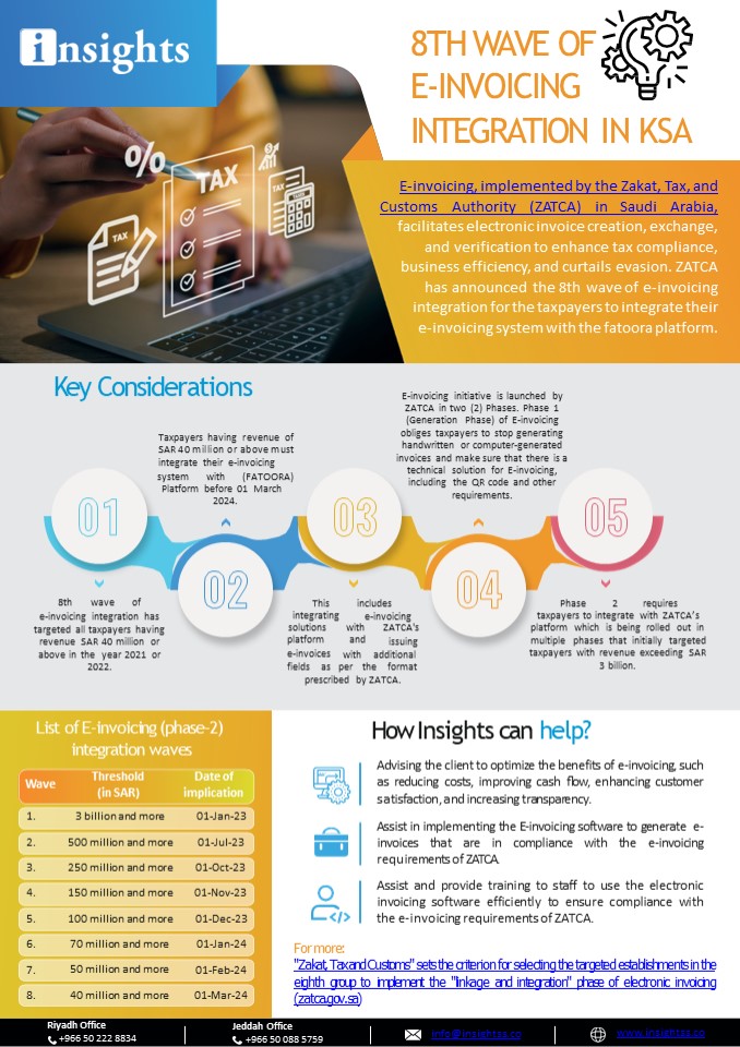 8TH WAVE OF  E-INVOICING INTEGRATION IN KSA