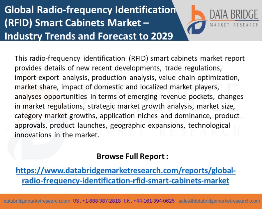 Global Radio-frequency Identification (RFID) Smart Cabinets Market