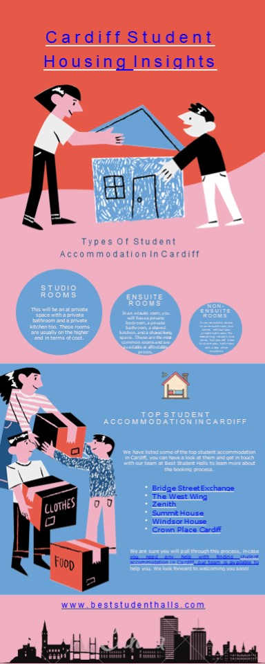 Cardiff Student Housing Insights