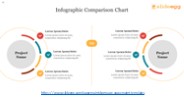 Enhance Clarity and Impact with SlideEgg's Comparison Slide Templates