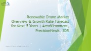 Renewable Drone Market