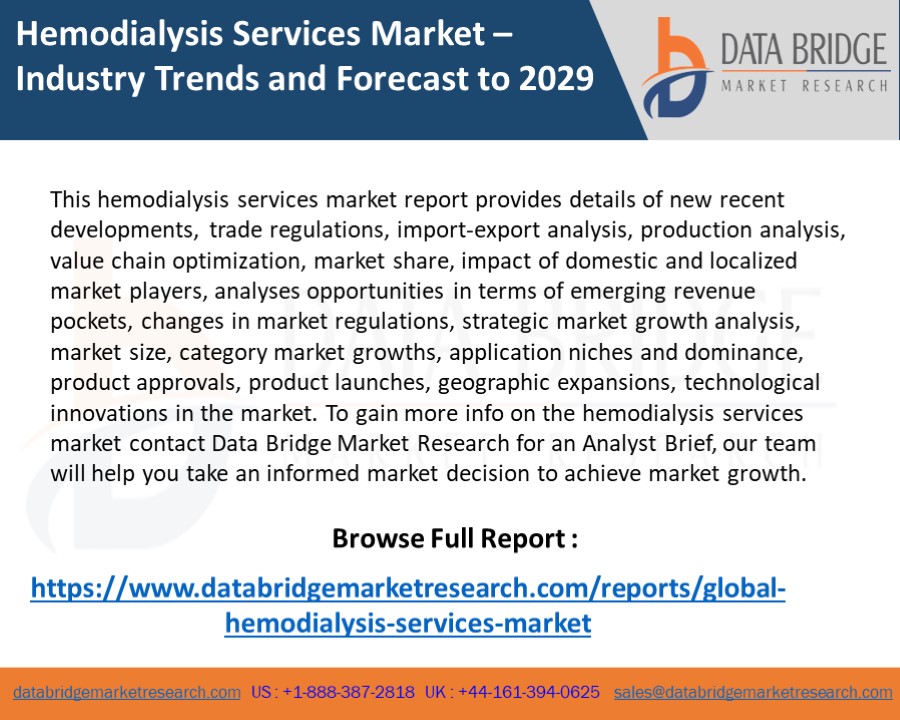 Global Hemodialysis Services Market