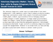 Global Veterinary Diagnostics Market
