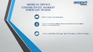 Global Medical Device Connectivity Market