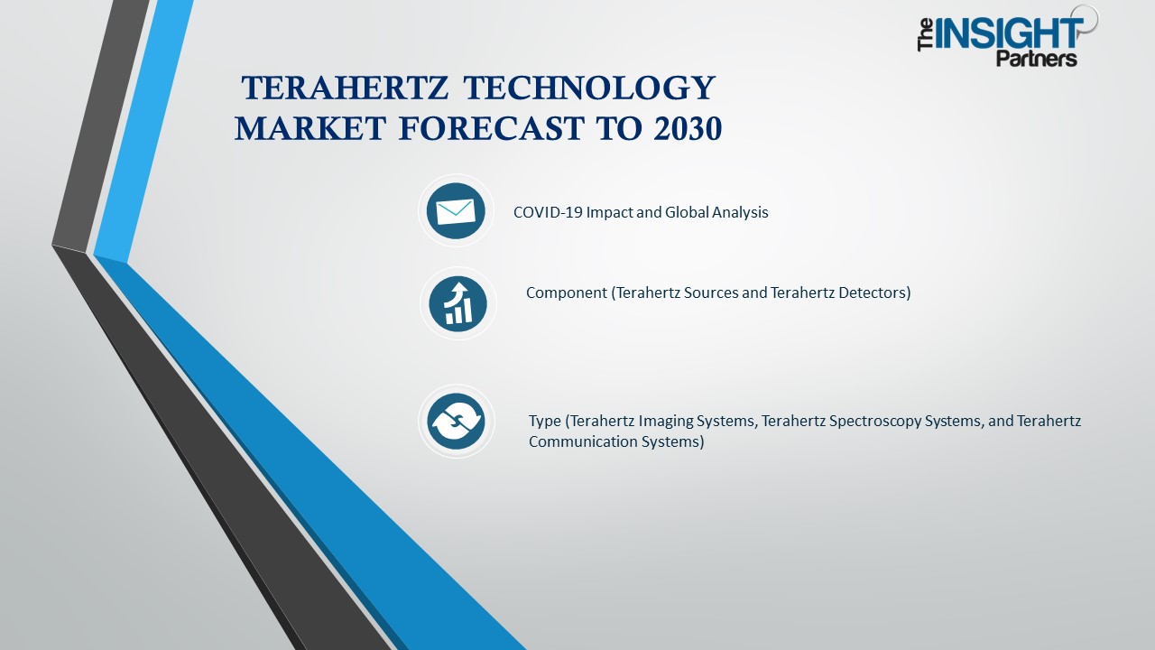 Global Terahertz Technology Market
