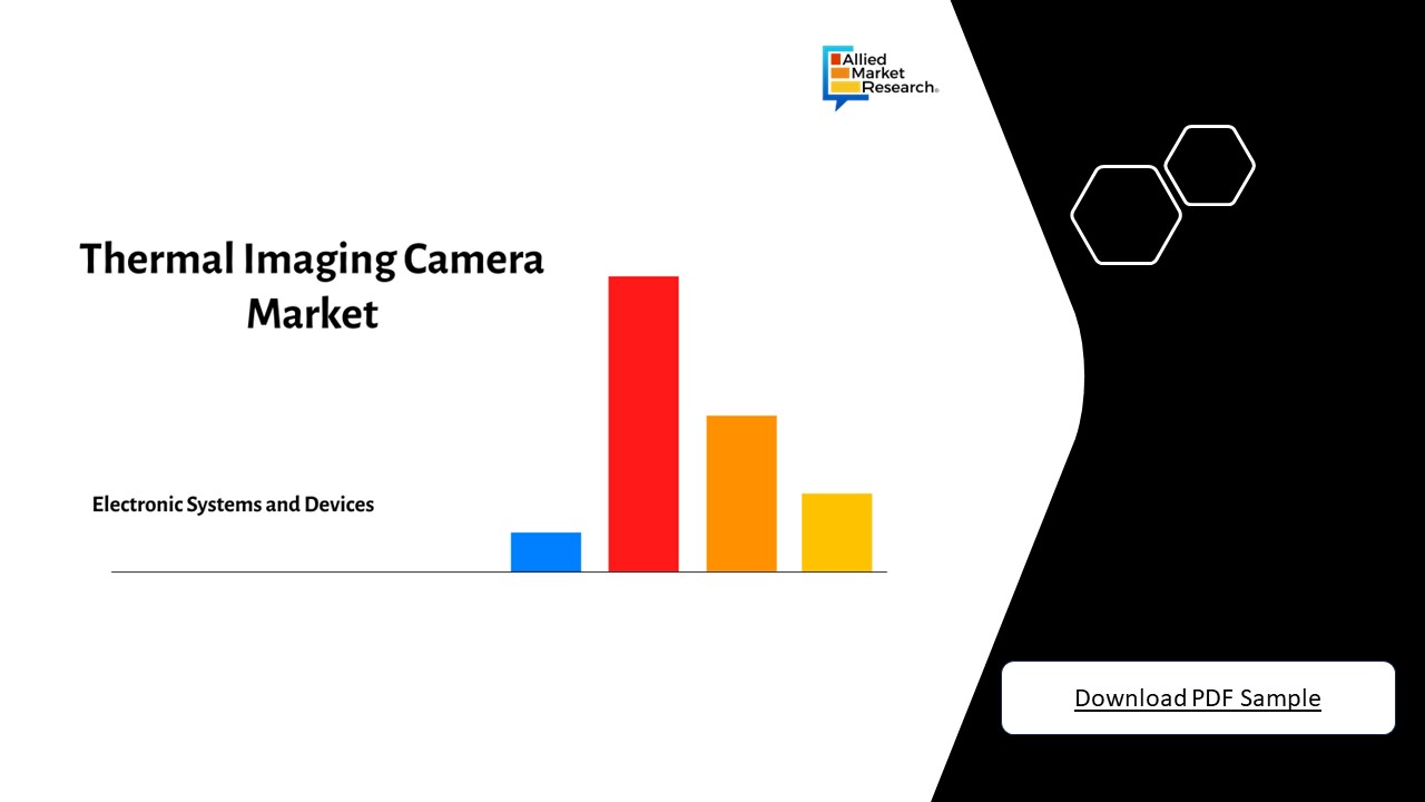 Thermal Imaging Camera Market