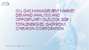 Oil Gas Management Market