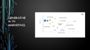 Generative AI in Marketing