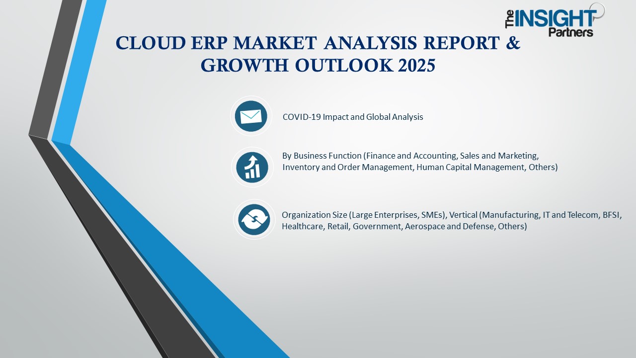 Cloud ERP Market Growth Report | 2022-2030