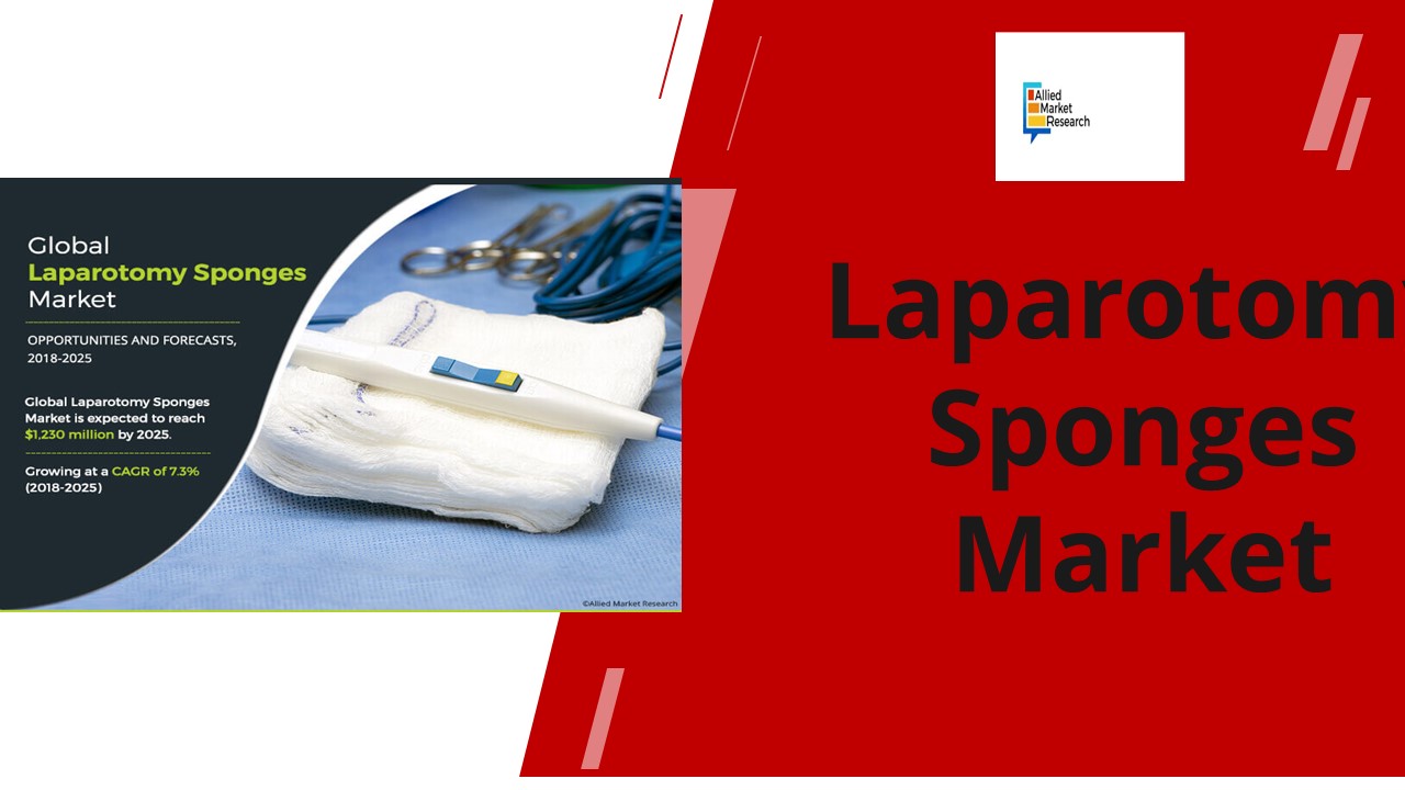Laparotomy Sponges Market