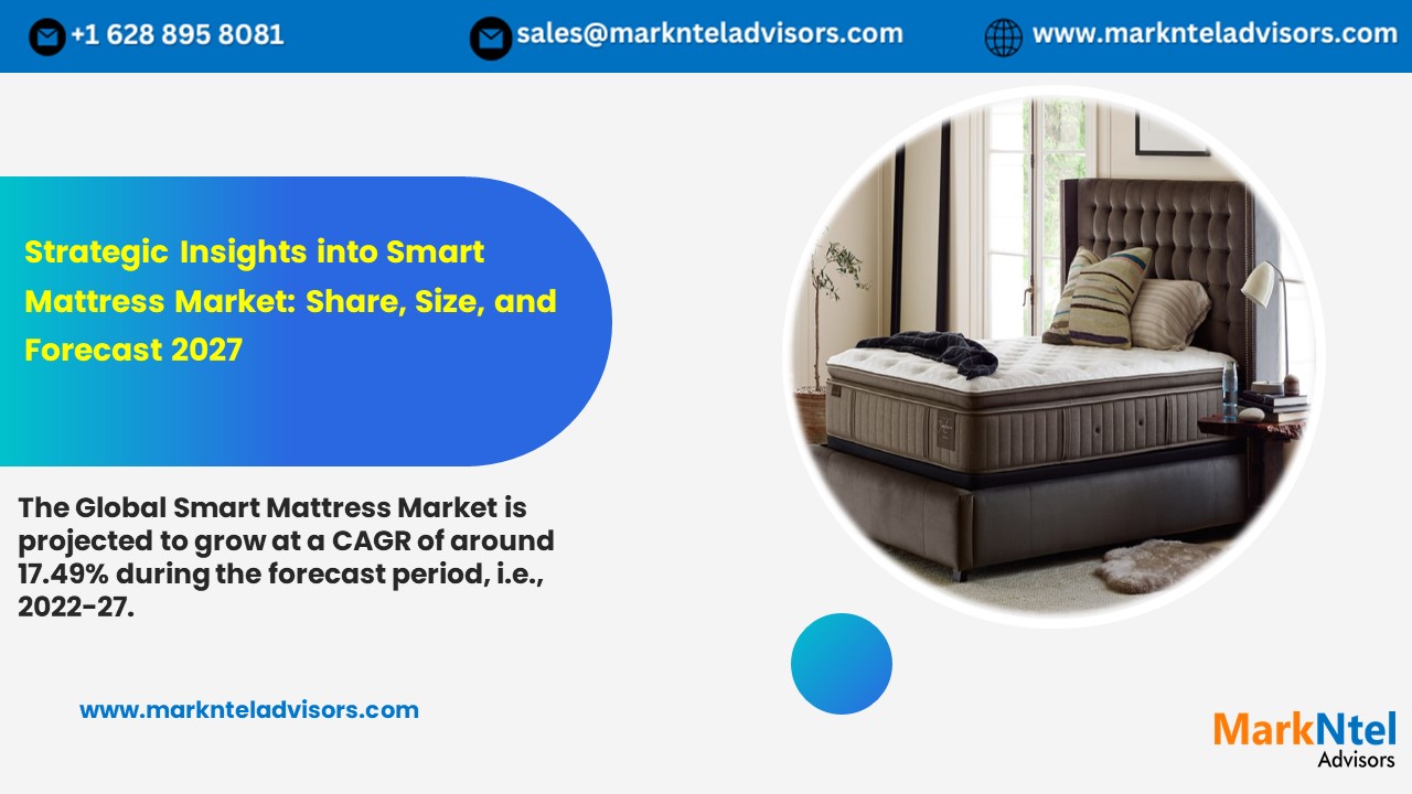 Global Smart Mattress Market Research Report: Forecast (2022-2027)