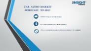 Car audio market