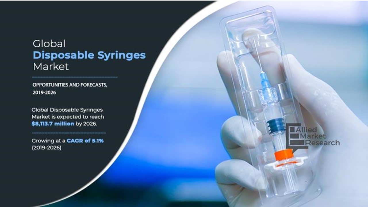 Disposable Syringes Market Forecast, 2019-2026