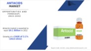 Antacids Market Research, 2032