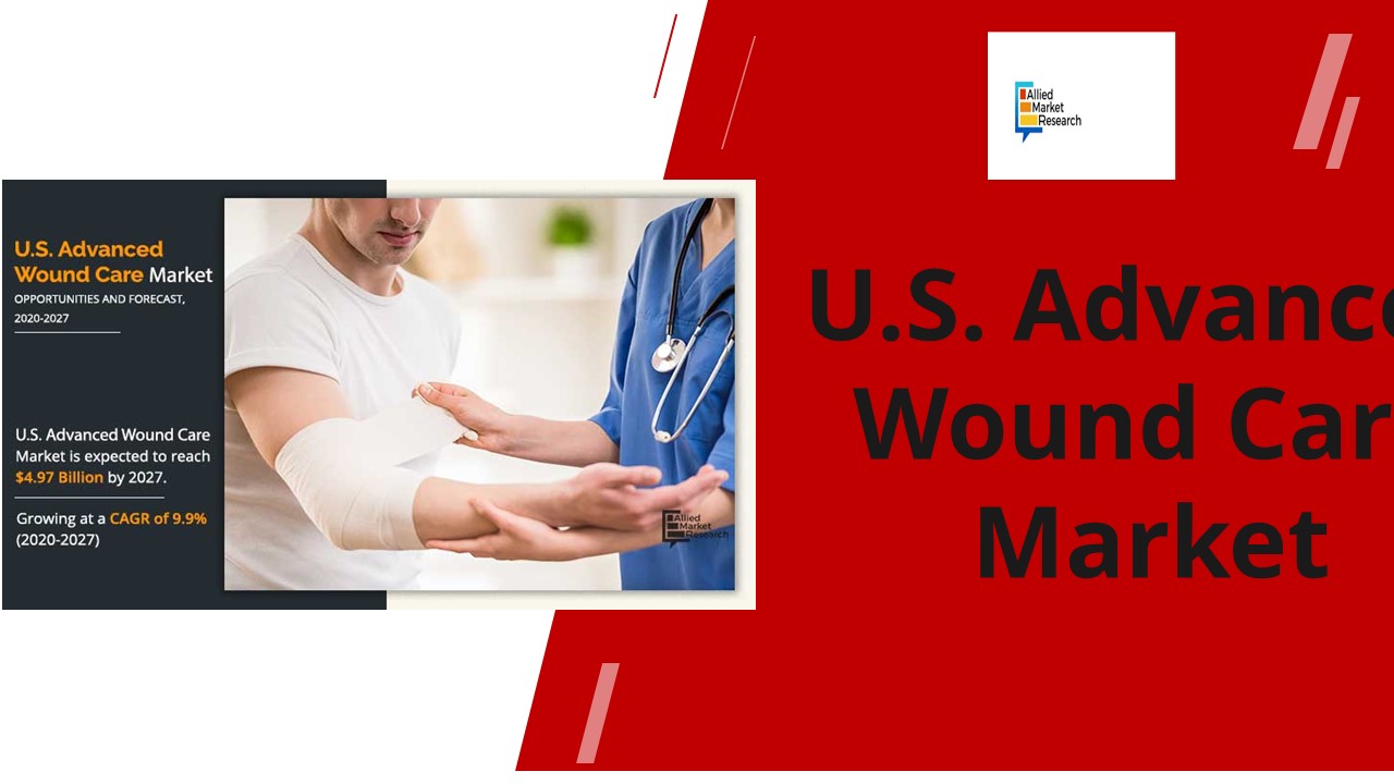 U.S. Advanced Wound Care Market