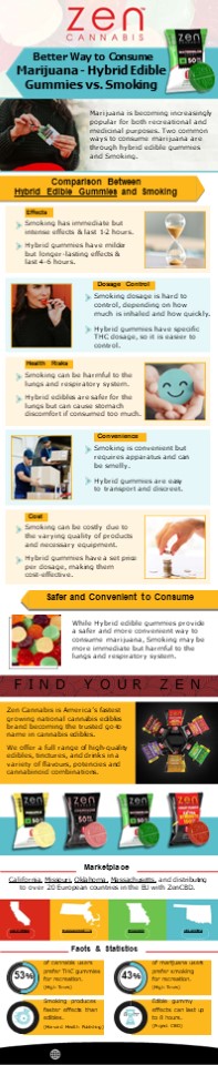 Better Way to Consume Marijuana - Hybrid Edible Gummies vs. Smoking