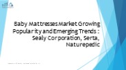 Baby Mattresses Market