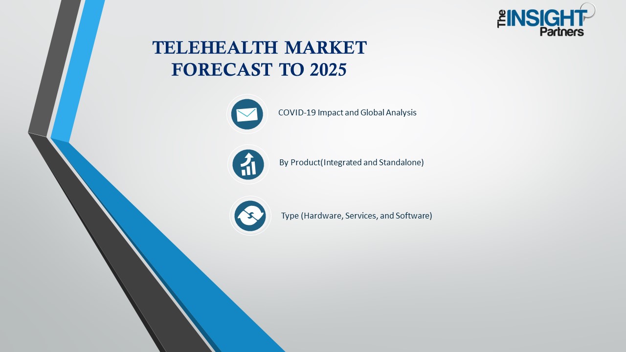 Telehealth Market