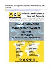 global battlefield management system market forecast