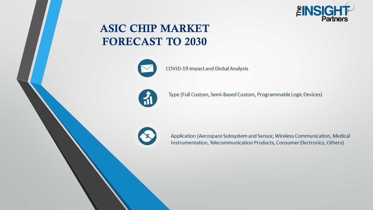 Addressing Concerns and Solutions in ASIC Chip Architecture