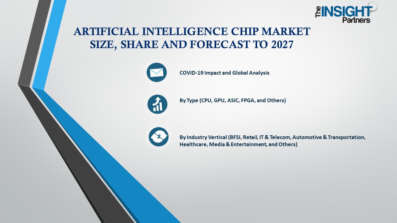 Artificial Intelligence Chip Market Size, Industry Trends, Opportunity ...