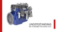 Understanding BS VI Engine Technology