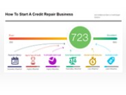 Exploring Credit Consultants Association Reviews
