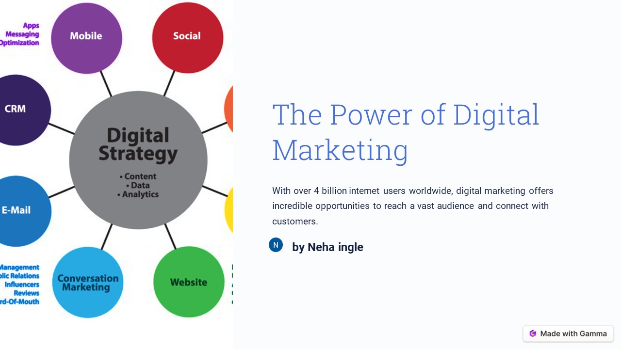 The Power of Digital Marketing