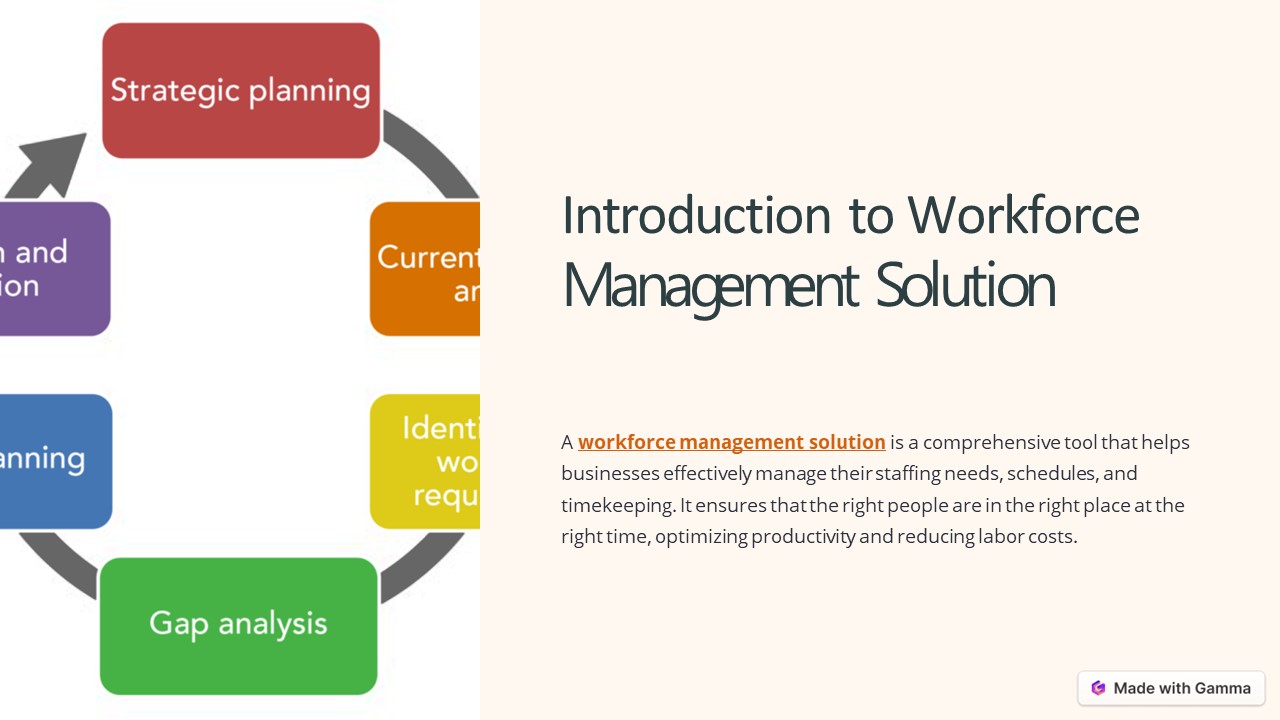 Contract for staffing services - permanent staffing solutions