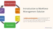Contract for staffing services - permanent staffing solutions