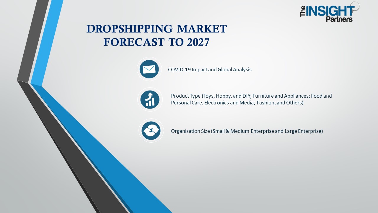 Dropshipping Market Segmentation, Forecast to 2027