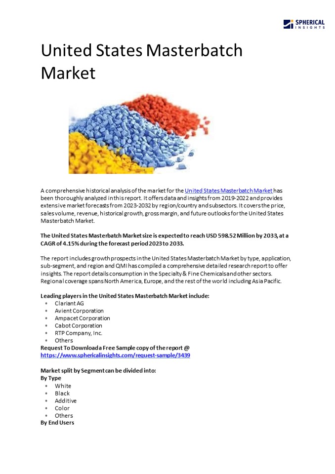 United States Masterbatch Market