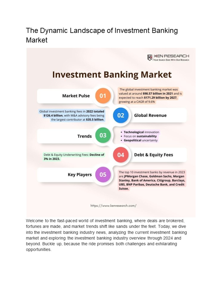 Investment Banking's Transformative Journey: Market Insights