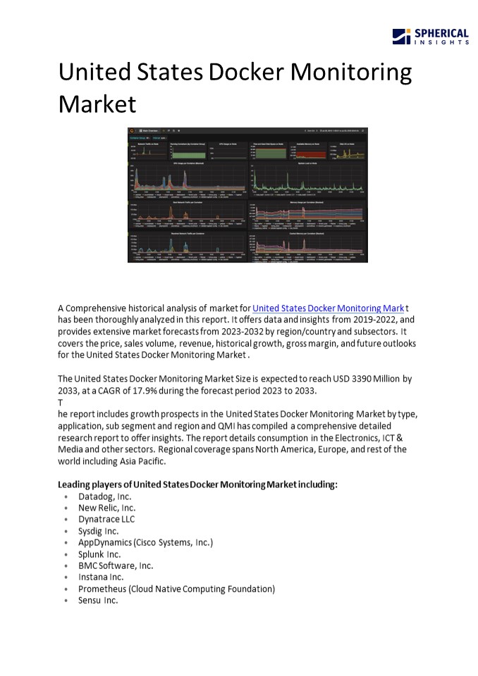 United States Docker Monitoring Market