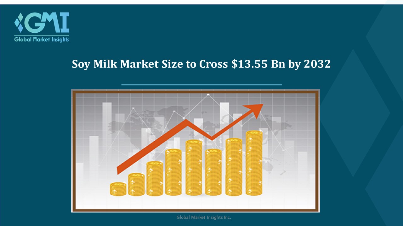 Soy Milk Market Status and Outlook 2032