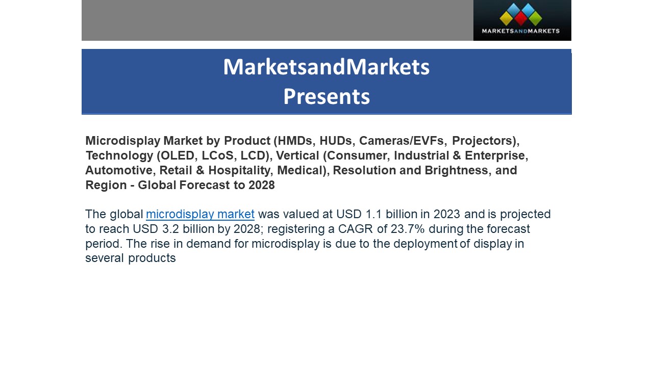 Microdisplay Industry worth $3.2 billion by 2028