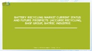 Battery Recycling Market