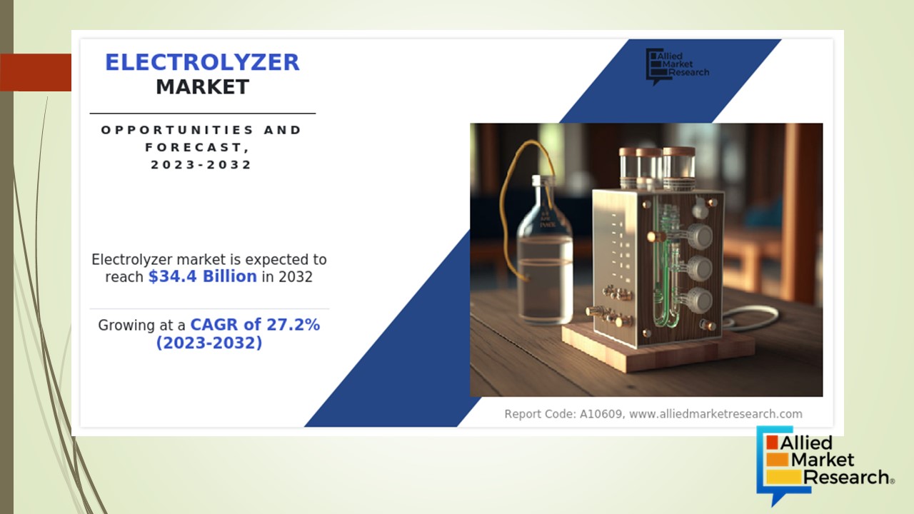 electrolyzer market