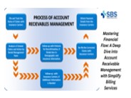 Account Receivable Management with Simplify Billing Services