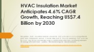 HVAC Insulation Landscape: Key Players, Applications & Growth Drivers