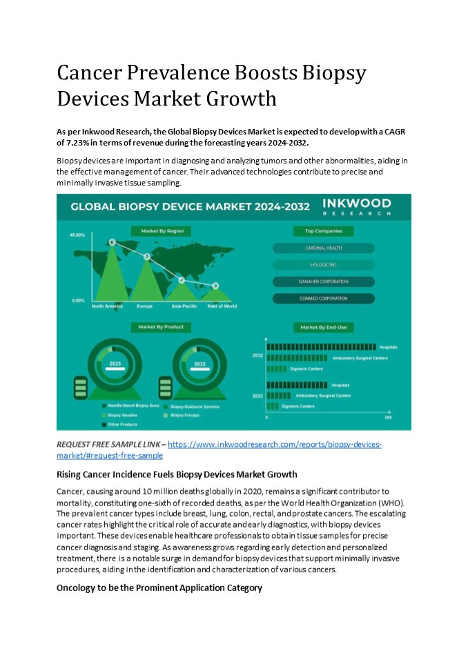 Cancer Prevalence Boosts Biopsy Devices Market Growth
