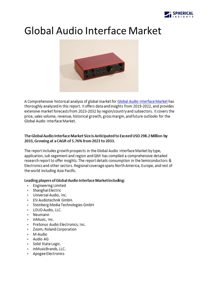 Global Audio Interface Market