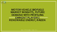 Motor Vehicle Biofuels Market