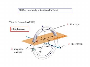 3D Flux rope Model with Adjustable Twist