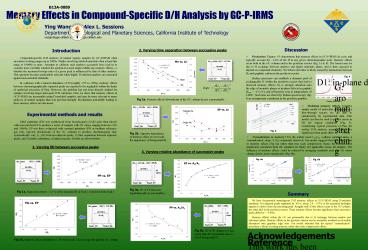 Memory Effects in CompoundSpecific DH Analysis by GCPIRMS