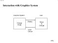 Interaction with Graphics System PowerPoint PPT Presentation