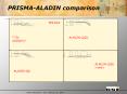 PRISMA-ALADIN%20comparison PowerPoint PPT Presentation