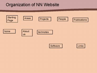 presentation player overlay